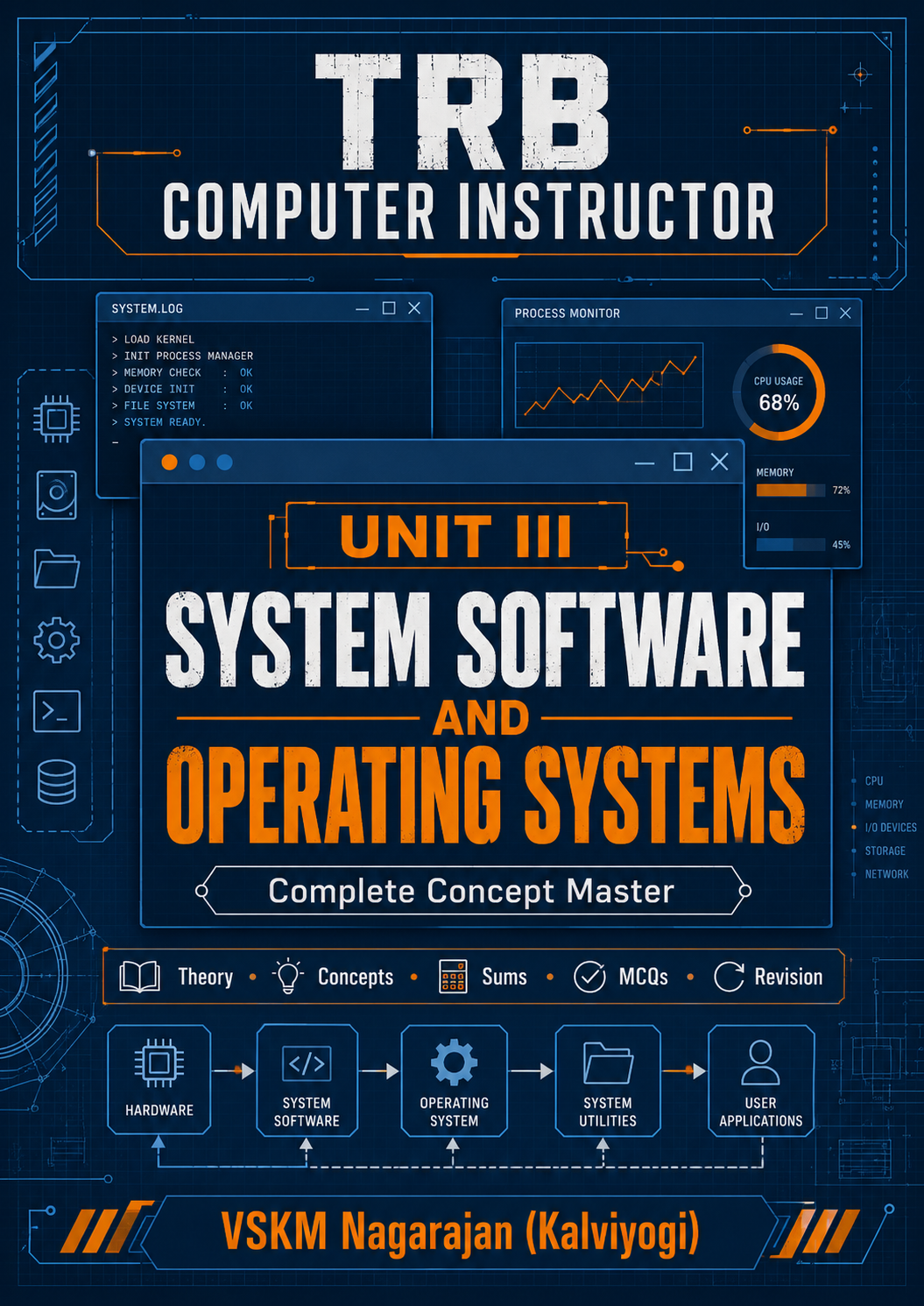 Unit III: System Software and Operating System