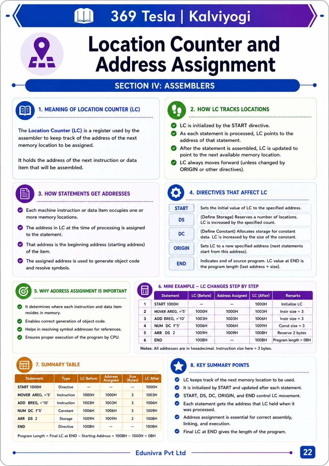 Page 22